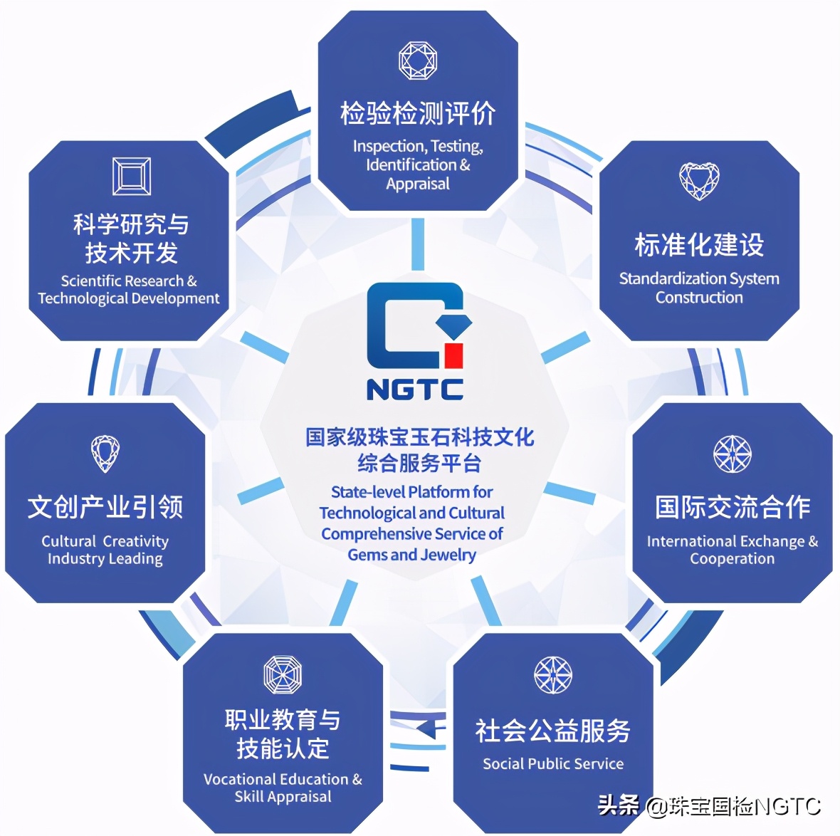 珠寶國檢（NGTC）免費(fèi)咨詢與科普宣傳 教育服務(wù)惠及消費(fèi)者